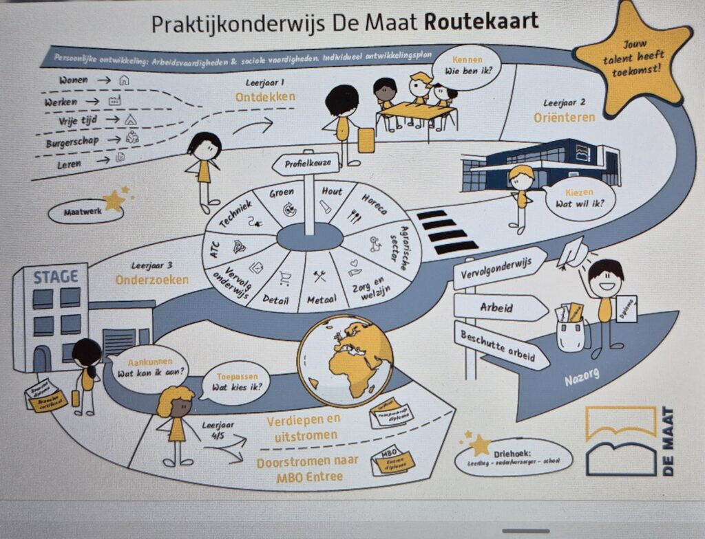 Routekaart 2026 2027